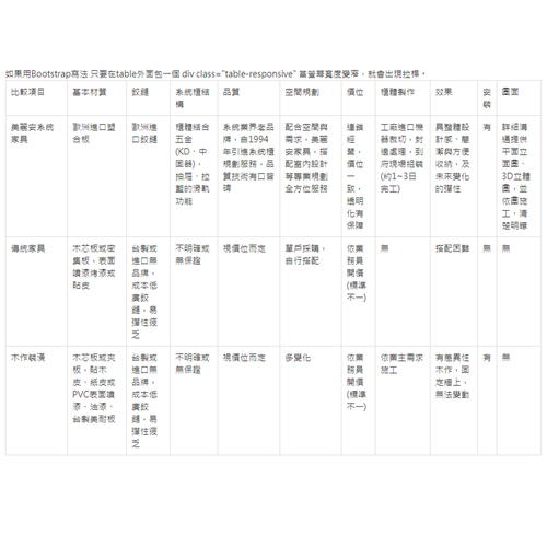 自應式表格產品圖